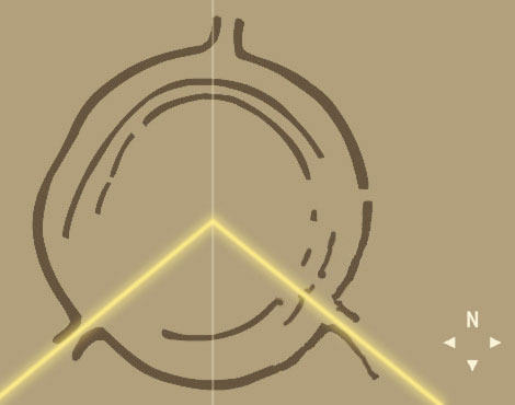 План Гозекского круга. Жёлтые линии обозначают направление восхода и захода солнца во время зимнего солнцестояния, а вертикальная линия — астрономический меридиан.
