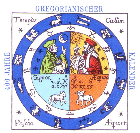 Западногерманская марка 1982 года, выпущенная к 400-летию введения григорианского календаря. Изображение на марке взято из книги, изданной Иоганн Рашем в 1586 году.