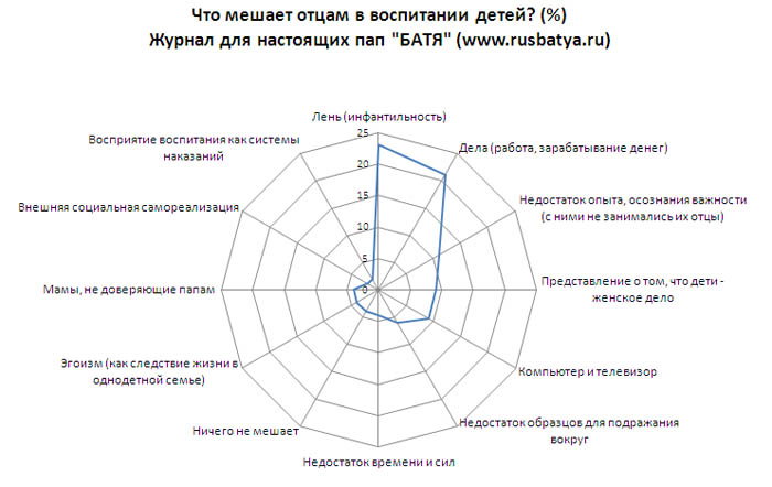 Что мешает отцам понять детей. Психологические тесты инфантильность. Тест на инфантильность личности. Тест на инфантильность.